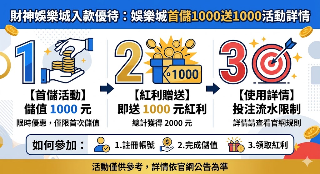 財神娛樂城入款優待：娛樂城首儲1000送1000活動詳情。