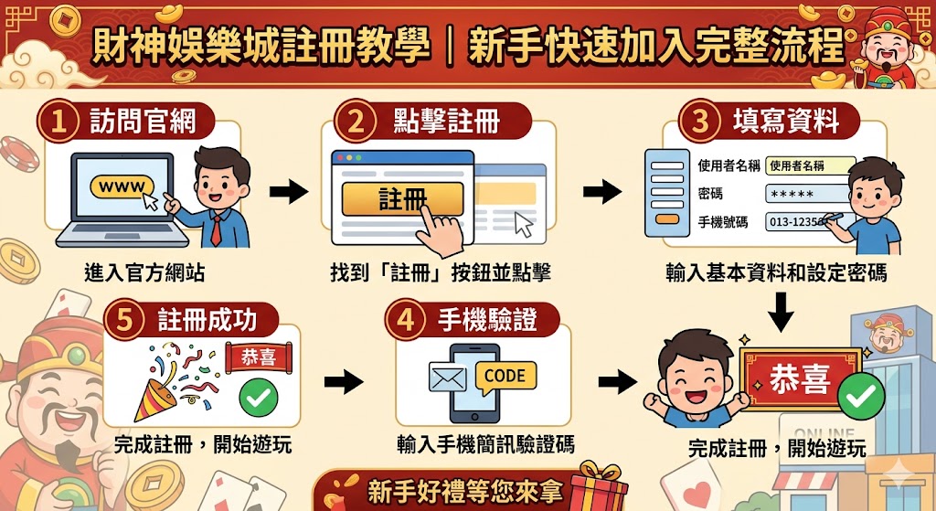 新手快速加入完整流程